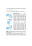 Page 88
Setting up
A
C2 C1
B2B1
A
C2
C1
B2B1
Table for 4:3 screen
Table for 16:9 screen 


LQFK FP LQFK FP LQFK FP LQFK FP LQFK
48
 
 151039
50 2 1161040
604191147
70755221355
8010251462
9013281670
100
163117 196 77
120
55 223720 234 92
150
3145 62 24 291 115
200
456032152
“
LQFK FP LQFK FP LQFK FP LQFK FP LQFK
 
 
      ...