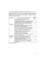 Page 7171
Troubleshooting
Phenomena that may be easy to be mistaken for machine defects
FRSHZLWKLW
DFFRUGLQJWRWKHIROORZLQJWDEOH
Phenomenon&DVHVQRWLQYROYLQJDPDFKLQHGHIHFWReference
page
3RZHUGRHVQRW
FRPHRQ
The electrical power cord is not plugged in.
&RUUHFWO\FRQQHFWWKHSRZHUFRUG12
7KHPDLQSRZHUVRXUFHKDVEHHQLQWHUUXSWHGGXULQJ



WKHQWXUQWKHSRZHURQDJDLQ
(LWKHUWKHUHLVQRODPSDQGRUODPSFRYHURUHLWKHU
RIWKHVHKDVQRWEHHQSURSHUO\¿[HG...