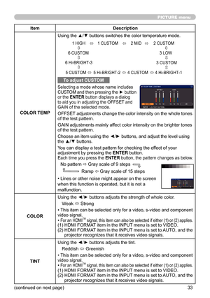 Page 3333
PICTURE menu
(continued on next page)
ItemDescription
COLOR TEMP Using the ▲/▼ buttons switches the color temperature mode.
To adjust CUSTOM
Selecting a mode whose name includes 
CUSTOM and then pressing the ► button 
or the ENTER button displays a dialog 
to aid you in adjusting the OFFSET and 
GAIN of the selected mode.
OFFSET adjustments change the color intensity on the whole tones 
of the test pattern.
GAIN adjustments mainly affect color intensity on the brighter tones 
of the test pattern....