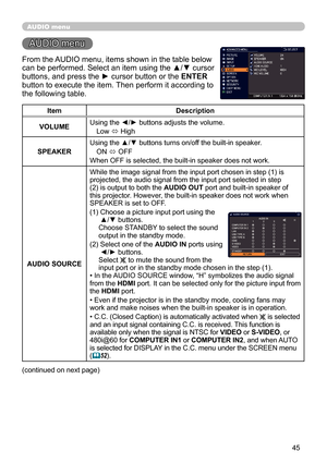 Page 4545
AUDIO menu
AUDIO menu
From the AUDIO menu, items shown in the table below 
can be performed. Select an item using the ▲/▼ cursor 
buttons, and press the ► cursor button or the ENTER 
button to execute the item. Then perform it according to 
the following table.
ItemDescription
VOLUME Using the ◄/► buttons adjusts the volume.
Low  ó High
SPEAKER Using the ▲/▼ buttons turns on/off the built-in speaker.
ON  ó OFF
When OFF is selected, the built-in speaker does not work.
AUDIO SOURCE While the image...