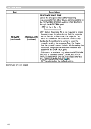 Page 6262
OPTION menu
ItemDescription
SERVICE
(continued)
COMMUNICATION (continued)
RESPONSE LIMIT TIME
Select the time period to wait for receiving 
response data from other device communicating by 
the NETWORK BRIDGE and the HALF-DUPLEX 
through the CONTROL port.
OFF  ó 1s 
ó 2s 
ó 3s
    
OFF : Select this mode if it is not required to check 
the responses from the device that the projector 
sends data to. In this mode, the projector can 
send out data from the computer continuously.
1s /2s /3s: Select the...