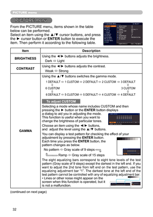 Page 3232
PICTURE menu
PICTURE menu
From the PICTURE menu, items shown in the table 
below can be performed. 
Select an item using the ▲/▼ cursor buttons, and press 
the ► cursor button or ENTER button to execute the 
item. Then perform it according to the following table.
ItemDescription
BRIGHTNESS Using the 
◄/► buttons adjusts the brightness.
Dark  ó Light
CONTRAST Using the 
◄/► buttons adjusts the contrast.
Weak  ó Strong
GAMMA Using the ▲/▼ buttons switches the gamma mode.
To adjust CUSTOM
Selecting a...