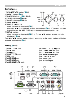 Page 55
Introduction
Control panel
(1) STANDBY/ON button (
18)
(2) INPUT button (
20)
(3) POWER indicator (
18, 98, 99)
(4) TEMP indicator (
98, 99)
(5) LAMP indicator (
98, 99)
Buttons ◄/►/▲/▼
(6)   FOCUS +/- buttons
 
when no menu is displayed (24),  
or Cursor ◄/► buttons when a menu is displayed (28). FOCUS +/- function 
is invalid when the  USB TYPE A port is selected as the input source.
(7)   MENU buttons
 
when no menu is displayed (28), or Cursor ▲/▼ buttons when a menu is 
displayed (
28)....