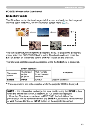 Page 8383
Presentation tools
PC-LESS Presentation (continued)
Slideshow mode
The following operations can be accessible while the Slideshow is displayed.
* These operations are not accessible while the projector OSD is displayed.
• It is not possible to change the input port by using the INPUT button 
when the Thumbnail screen, Slideshow, or Full Screen is displayed.
• When the Slideshow mode is set to ONE TIME, the last slide of the 
presentation will be held on screen till the  ENTER button on the remote...