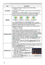 Page 4444
SETUP menu
ItemDescription
ECO MODE Using the ▲/▼ buttons changes the eco mode setting.
NORMAL  ó ECO
• When the ECO is selected, acoustic noise and screen brightness 
are reduced.
• When AUTO ECO MODE  (
43) is set to ON, the projector will 
always be set to Eco mode at start-up regardless this setting.
MIRROR Using the ▲/▼ buttons switches the mode for mirror status.
NORMAL 
ó H:INVERT 
ó V:INVERT 
ó H&V:INVERT
     
If the Transition Detector is on and MIRROR status is changed, 
TRANSITION...