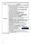 Page 5656
OPTION menu
ItemDescription
MY BUTTON This item is to assign one of the following functions to 
MY BUTTON 
1/2 on the remote control (
 6).
(1)   Use the ▲/▼ buttons on the MY BUTTON menu to select a MY 
BUTTON - (1/2) and press the ► or ENTER button to display the 
MY BUTTON setup dialog. 
(2)   Then using the ▲/▼/◄/► buttons sets one of the following 
functions to the chosen button. Press the ENTER or INPUT 
button to save the setting.
• LAN: Selects input from LAN port.
• USB TYPE A: Selects input...