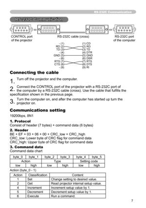 Page 77
RS-232C Communication
RS-232C Communication
Connecting the cable
1. Turn off the projector and the computer. 
2. Connect the CONTROL port of the projector with a RS-232C port of 
the computer by a RS-232C cable (cross). Use the cable that fulfills the 
specification shown in the previous page.
3. Turn the computer on, and after the computer has started up turn the 
projector on.
Communications setting
19200bps, 8N1
1. Protocol
Consist of header (7 bytes) + command data (6 bytes)
2. Header
BE + EF + 03...