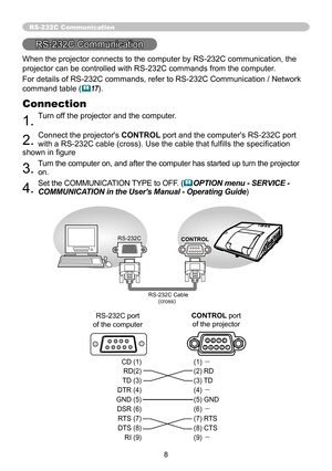 Page 88
RS-232C Communication
RS-232C Communication
When the projector connects to the computer by RS-232C communication, the 
projector can be controlled with RS-232C commands from the computer. 
For details of RS-232C commands, refer to RS-232C Communication / Network 
command table (
&17 ).
Connection
1. Turn off the projector and the computer.
2. Connect the projector's 
CONTROL port and the computer's RS-232C port 
with a RS-232C cable (cross). Use the cable that fulfi lls the specifi cation...