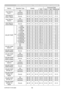 Page 19RS-232C Communication / Network command table (continued)
19(continued on next page)
NamesOperation Type Header Command DataCRC
Action TypeSetting code
User Gamma 
Point 7Get BE  EF0306  00 80  FE 02  0096  30 00  00
Increment BE  EF0306  00 E6  FE 04  0096  30 00  00
Decrement BE  EF0306  00 37  FF 05  0096  30 00  00
User Gamma 
Point 7 ResetExecute BE  EF0306  00 D0  C2 06  0056  70 00  00
User Gamma 
Point 8Get BE  EF0306  00 7C  FF 02  0097  30 00  00
Increment BE  EF0306  00 1A  FF 04  0097  30 00...