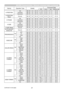 Page 21RS-232C Communication / Network command table (continued)
21(continued on next page)
NamesOperation Type Header Command DataCRC
Action TypeSetting code
H POSITION
Get BE  EF0306  00 F1  82 02  0001  21 00  00
Increment BE  EF0306  00 97  8204  0001  21 00  00
Decrement BE  EF0306  00 46  8305  0001  21 00  00
H POSITION 
ResetExecute BE  EF0306  00 1C  D3 06  0003  70 00  00
H PHASE
Get BE  EF0306  00 49  8302  0003  21 00  00
Increment BE  EF0306  00 2F  83 04  0003  21 00  00
Decrement BE  EF0306  00...