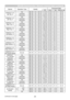 Page 23RS-232C Communication / Network command table (continued)
23(continued on next page)
NamesOperation Type Header Command DataCRC
Action TypeSetting code
PERFECT FIT 
Left Top -HGet BE  EF0306  00 31  8902  0021  21 00  00
Increment BE  EF0306  00 57  8904  0021  21 00  00
Decrement BE  EF0306  00 86  8805  0021  21 00  00
PERFECT FIT 
Left Top -VGet BE  EF0306  00 75  8902  0022  21 00  00
Increment BE  EF0306  00 13  8904  0022  21 00  00
Decrement BE  EF0306  00 C2  88 05  0022  21 00  00
PERFECT FIT...