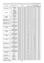 Page 24RS-232C Communication / Network command table (continued)
24(continued on next page)
NamesOperation Type Header Command DataCRC
Action TypeSetting code
ECO MODESet NORMAL
BE  EF0306  00 3B  23 01  0000  33 00  00
ECO BE  EF0306  00 AB  22 01  0000  33 01  00
Get BE  EF0306  00 08  2302  0000  33 00  00
MIRRORSetNORMAL
BE  EF0306  00 C7  D2 01  0001  30 00  00
H:INVERT BE  EF0306  00 57  D3 01  0001  30 01  00
V:INVERT BE  EF0306  00 A7  D3 01  0001  30 02  00
H&V:INVERT BE  EF0306  00 37  D2 01  0001  30...