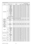 Page 27RS-232C Communication / Network command table (continued)
27(continued on next page)
NamesOperation Type Header Command DataCRC
Action TypeSetting code
LANGUAGE
Set POLSKI
BE  EF0306  00 97  D7 01  0005  30 0E  00
TÜRKÇE BE  EF0306  00 07  D6 01  0005  30 0F  00
DANSK BE  EF0306  00 A7  DF 01  0005  30 11  00
ČESKY BE  EF0306  00 57  DF 01  0005  30 12  00
MAGYAR BE  EF0306  00 C7  DE 01  0005  30 13  00
ROMÂNĂ BE  EF0306  00 F7  DC 01  0005  30 14  00
SLOVENSKI BE  EF0306  00 67  DD 01  0005  30 15  00...