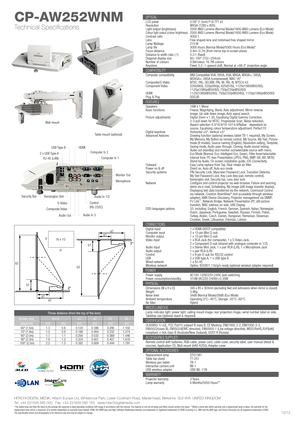 Page 2CP-AW252WNM
Technical Specifications
12/12
Throw distance (from the top of the lens)
 Screen size    H x V   a1 a2 b1  b2 (diagonal)  (m)  (m)  (m) (m) (m)  (m)60" (1.5m)70" (1.8m)80" (2.0m)90" (2.3m)100" (2.5m)
1.31.51.71.92.2
0.80.91.11.21.3
0.1200.1880.2560.3240.392 
0.3960.4640.5320.6010.669
0.2950.3320.3690.4070.444
1.1021.2741.4461.6181.791
HITACHI DIGITAL MEDIA, Hitachi Europe Ltd, Whitebrook Park, Lower Cookham Road, Maidenhead, Berkshire  SL6 8YA  UNITED KINGDOMTel: +44...