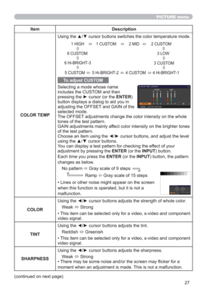 Page 2727
PICTURE menu
Item Description
COLOR TEMP
Using the ▲/▼ cursor buttons switches the color temperature mode.
To adjust CUSTOM
Selecting a mode whose name 
includes the CUSTOM and then 
pressing the ► cursor (or the ENTER) 
button displays a dialog to aid you in 
adjusting the OFFSET and GAIN of the 
selected mode.
The OFFSET adjustments change the color intensity on the whole 
tones of the test pattern.
GAIN adjustments mainly affect color intensity on the brighter tones 
of the test pattern.
Choose an...