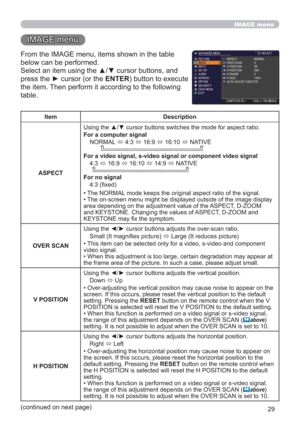 Page 2929
IMAGE menu
IMAGE menu
From the IMAGE menu, items shown in the table 
below can be performed.
Select an item using the ▲/▼ cursor buttons, and 
press the ► cursor (or the ENTER) button to execute 
the item. Then perform it according to the following 
table.
Item Description
ASPECTUsing the ▲/▼ cursor buttons switches the mode for aspect ratio. 
For a computer signal
NORMAL 
 4:3 
 16:9 
 16:10 

 NATIVE
          
For a video signal, s-video signal or component video signal
4:3 
 16:9 
 16:10 
...