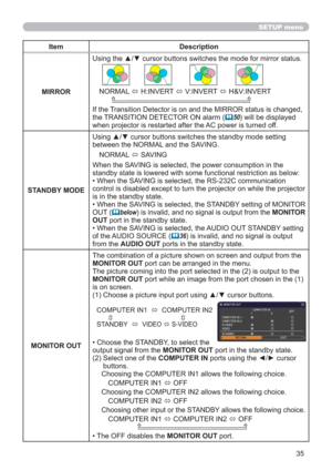 Page 3535
SETUP menu
Item Description
MIRRORUsing the ▲/▼ cursor buttons switches the mode for mirror status.
NORMAL 
 H:INVERT 
 V:INVERT 
 H&V:INVERT
    
If the Transition Detector is on and the MIRROR status is changed, 
the TRANSITION DETECTOR ON alarm (
50) will be displayed 
when projector is restarted after the AC power is turned off.
STANDBY MODEUsing ▲/▼ cursor buttons switches the standby mode setting 
between the NORMAL and the SAVING. 
NORMAL 
 SAVING
When the SAVING is selected, the power...