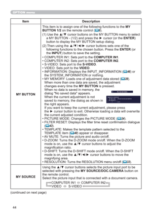 Page 4444
OPTION menu
Item Description
MY BUTTONThis item is to assign one of the following functions to the MY 
BUTTON 1/2 on the remote control (
6).
(1)  Use the ▲/▼ cursor buttons on the MY BUTTON menu to select 
a MY BUTTON - (1/2) and press the ► cursor (or the ENTER) 
button to display the MY BUTTON setup dialog. 
(2)  Then using the ▲/▼/◄/► cursor buttons sets one of the 
following functions to the chosen button. Press the ENTER (or 
the INPUT) button to save the setting.
• COMPUTER IN1: Sets port to...