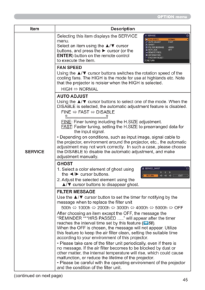 Page 4545
OPTION menu
Item Description
SERVICESelecting this item displays the SERVICE 
menu.
Select an item using the ▲/▼ cursor 
buttons, and press the ► cursor (or the 
ENTER) button on the remote control 
to execute the item.
FAN SPEED
Using the ▲/▼ cursor buttons switches the rotation speed of the 
cooling fans. The HIGH is the mode for use at highlands etc. Note 
that the projector is noisier when the HIGH is selected.
HIGH 
 NORMAL
AUTO ADJUST
Using the ▲/▼ cursor buttons to select one of the mode. When...