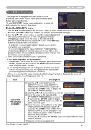 Page 4747
SECURITY menu
This projector is equipped with security functions.
From the SECURITY menu, items shown in the table 
below can be performed.
To use SECURITY menu: User registration is required 
before using the security functions.
Enter the SECURITY menu
1.  Use the ▲/▼ cursor buttons on the SECURITY menu to select ENTER PASSWORD and press the 
► cursor (or the ENTER) button. The ENTER PASSWORD box will be displayed.  
2.  Use the ▲/▼/◄/► cursor buttons to enter the registered password. 
The factory...