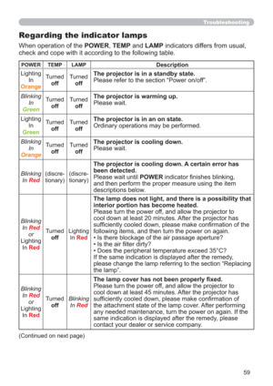 Page 5959
Troubleshooting
Regarding the indicator lamps
When operation of the POWER, TEMP and LAMP indicators differs from usual, 
check and cope with it according to the following table.
POWER TEMP LAMPDescription
Lighting
In 
Orange
Turned
offTurned
offThe projector is in a standby state.
Please refer to the section “Power on/off”.
Blinking
In 
Green
Turned
offTurned
offThe projector is warming up.
Please wait.
Lighting
In 
Green
Turned
offTurned
offThe projector is in an on state.
Ordinary operations may be...