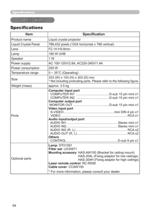 Page 6464
Speciﬁcations
Speciﬁcations
Item Speciﬁcation
Product name Liquid crystal projector
Liquid Crystal Panel 786,432 pixels (1024 horizontal x 768 vertical)
Lens F2.14 f=6.8mm
Lamp 180 W UHB
Speaker 1 W
Power supply AC 100-120V/2.8A, AC220-240V/1.4A
Power consumption
250 W
Temperature range 5 ~ 35°C (Operating)
Size333 (W) x 103 (H) x 303 (D) mm
* Not including protruding parts. Please refer to the following ﬁgure.
Weight (mass) approx. 3.5 kg
PortsComputer input port
  COMPUTER IN1...