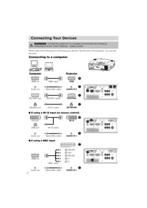 Page 22
Please refer to the following for connecting your devices. See the rear of the projector. You can see
the ports.
Connecting Y Connecting Y
our Devices our Devices
INTERIN
PU
TM
1
-
DRG
BBNG
S
-V
IDE
OST
A
NDBY/
ONT
EM
PVID
EOCOMP
ON
E
NTLA
M
PKE
YSTO
NESE
ARC
HRES
ETMEN
UF
OC
USL
EN
S S
HIFTZO
O
M
  V
ID
E
O R
-
A
UD
IO
 IN
-LS-V
ID
E
O
BNC R
GB A
UD
I
O
 
IN1
A
UD
I
O
 IN2
RGB OUTA
UD
I
O
 
OUT REMOTE
 C
ONTROL
R/CR/PRG/YB/CB/PBH
VY CONTROL N
ETWORK
CR/PRCa
/Pa
 R/CR/PR G/Y B/CB/PB H V
Connecting to a...