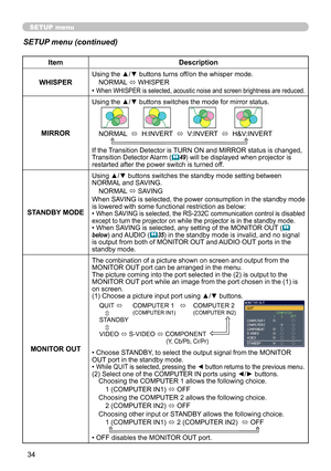 Page 34
34

SETUP menu
SETUP menu (continued)
ItemDescription
WHISPER
Using the ▲/▼ buttons turns off/on the whisper mode.
NORMAL ó WHISPER
• When WHISPER is selected, acoustic noise and screen brightness are reduced.
MIRROR
Using the ▲/▼ buttons switches the mode for mirror status.
NORMAL  ó  H:INVERT  ó  V:INVERT  ó  H&V:INVERT    
If the Transition Detector is TURN ON and MIRROR status is changed, Transition Detector Alarm (49) will be displayed when projector is restarted after the power switch is turned...