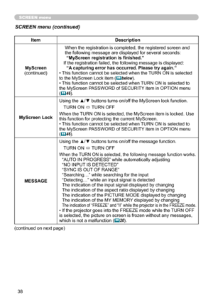 Page 38
38

SCREEN menu
SCREEN menu (continued)
ItemDescription
MyScreen(continued)
When the registration is completed, the registered screen and the following message are displayed for several seconds:“MyScreen registration is finished.”If the registration failed, the following message is displayed:“A capturing error has occurred. Please try again.” • This function cannot be selected when the TURN ON is selected to the MyScreen Lock item (below).• This function cannot be selected when TURN ON is selected to...