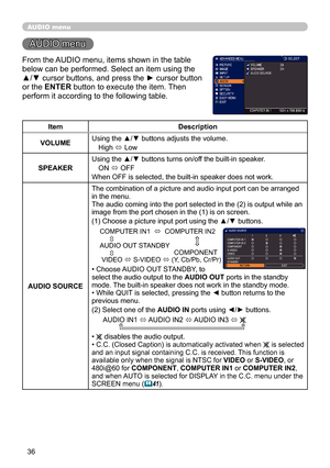 Page 3636
AUDIO menu
AUDIO menu
From the AUDIO menu, items shown in the table 
below can be performed. Select an item using the 
▲/▼ cursor buttons, and press the ► cursor button 
or the ENTER button to execute the item. Then 
perform it according to the following table.
ItemDescription
VOLUME Using the ▲/▼ buttons adjusts the volume.
High  ó Low
SPEAKER Using the ▲/▼ buttons turns on/off the built-in speaker.
ON  ó OFF
When OFF is selected, the built-in speaker does not work.
AUDIO SOURCE The combination of a...