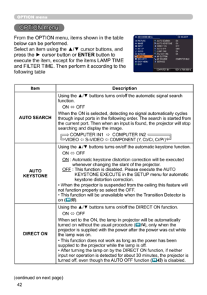 Page 4242
OPTION menu
OPTION menu
From the OPTION menu, items shown in the table 
below can be performed.
Select an item using the ▲/▼ cursor buttons, and 
press the ► cursor button or ENTER button to 
execute the item, except for the items LAMP TIME 
and FILTER TIME. Then perform it according to the 
following table
ItemDescription
AUTO SEARCH Using the ▲/▼ buttons turns on/off the automatic signal search 
function.
ON  ó OFF
When the ON is selected, detecting no signal automatically cycles 
through input...