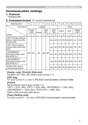 Page 1019
RS-232C Communication (continued)
Communication settings 
1. Protocol
ESV1
2. Command formatKVKRZVKH[DGHFLPDO
%\WH1XPEHU
01 2 3456789101112
&RPPDQG
ActionHeaderDWD
Header
code
3DFNHW
DWD
size&5&
ÀDJAction7\SHSetting
code
/H/H/H/H/H/H
6(7!&KDQJHVHWWLQJWR
GHVLUHGYDOXH>F/F+@
E\>H/H+@
%(K ()K K K KD/(aH)K K E/(bH)F/(cH)
*(7!5HDGSURMHFWRU
LQWHUQDOVHWXSYDOXH>E/
E+@D/(aH)K K E/(bH)K K
,1&5(0(17!
,QFUHPHQWVHWXSYDOXH
>E/E+...