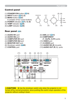 Page 145
Part names
Control panel
STANDBY/ONEXWWRQ	14)
INPUTEXWWRQ
	15, 22)
MENUEXWWRQ
	22)
,WFRQVLVWVRIIRXUFXUVRUEXWWRQV
POWERLQGLFDWRU
	11, 14, 59)
TEMPLQGLFDWRU
	59)
LAMPLQGLFDWRU
	59)
Rear panel (	9)
AUDIO IN1SRUW
AUDIO IN2SRUW
COMPUTER IN1SRUW
COMPUTER IN2SRUW
MONITOR OUTSRUW
6KXWGRZQVZLWFK
	60)
CONTROLSRUW

WXUQHGRIRSHUDWLRQRIWKH
SURMHFWRUZLWKRXWFRROLQJLWGRZQCAUTION
USBSRUW	13)
COMPONENT...