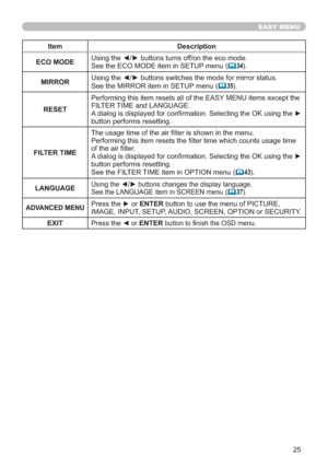 Page 3425
EASY MENU
Item Description
ECO MODE8VLQJWKH{yEXWWRQVWXUQVRIIRQWKHHFRPRGH
6HHWKH(&202(LWHPLQ6(783PHQX
(	34)
MIRROR
6HHWKH0,5525LWHPLQ6(783PHQX
(	35
RESET3HUIRUPLQJWKLVLWHPUHVHWVDOORIWKH($6