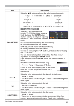 Page 3627
PICTURE menu
Item Description
COLOR TEMP
To adjust CUSTOM
6HOHFWLQJDPRGHZKRVHQDPH
LQFOXGHV&86720DQGWKHQSUHVVLQJ
WKHyEXWWRQRUWKHENTEREXWWRQ
GLVSOD\VDGLDORJWRDLG\RXLQDGMXVWLQJ
WKH2))6(7DQG*$,1RIWKHVHOHFWHG
PRGH
2))6(7DGMXVWPHQWVFKDQJHWKHFRORULQWHQVLW\
RQWKHZKROHWRQHVRIWKHWHVWSDWWHUQ
*$,1DGMXVWPHQWVPDLQO\DIIHFWFRORULQWHQVLW\
RQWKHEULJKWHUWRQHVRIWKHWHVWSDWWHUQ
J
WKHxzEXWWRQV
