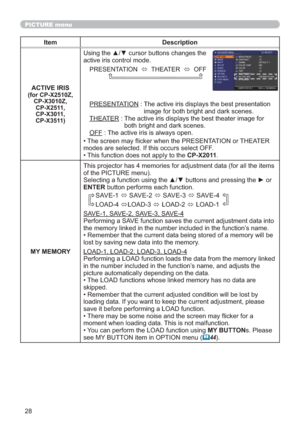 Page 3728
PICTURE menu
Item Description
ACTIVE IRIS
(for CP-X2510Z, 
CP-X3010Z,
CP-X2511, 
CP-X3011, 
CP-X3511)
8VLQJWKHxzFXUVRUEXWWRQVFKDQJHVWKH
DFWLYHLULVFRQWUROPRGH
35(6(17$7,21
Ù7+($7(5
Ù2))
35(6(17$7,217KHDFWLYHLULVGLVSOD\VWKHEHVWSUHVHQWDWLRQ
LPDJHIRUERWKEULJKWDQGGDUNVFHQHV
7+($7(5
ERWKEULJKWDQGGDUNVFHQHV
2))7KHDFWLYHLULVLVDOZD\VRSHQ
