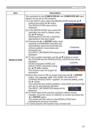 Page 4233
INPUT menu
Item Description
RESOLUTION7KHUHVROXWLRQIRUWKHCOMPUTER IN1DQGCOMPUTER IN2LQSXW
VLJQDOVFDQEHVHWRQWKLVSURMHFWRU
,QWKH,1387PHQXVHOHFWWKH5(62/87,21XVLQJWKHxz
EXWWRQVDQGSUHVVWKHyEXWWRQ
7KH5(62/87,21PHQXZLOOEH
GLVSOD\HG
,QWKH5(62/87,21PHQXVHOHFWWKH
UHVROXWLRQ\RXZLVKWRGLVSOD\XVLQJ
WKHxzEXWWRQV
6HOHFWLQJ$872ZLOOVHWDUHVROXWLRQ
DSSURSULDWHWRWKHLQSXWVLJQDO
3UHVVLQJWKHyRUENTEREXWWRQZKHQ...