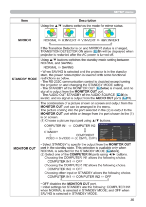 Page 4435
SETUP menu
Item Description
MIRROR
1250$/
Ù+,19(57
Ù9,19(57
Ù+	9,19(57

,IWKH7
75$16,7,21(7(&72521DODUP(	50)ZLOOEHGLVSOD\HGZKHQ
SURMHFWRULVUHVWDUWHGDIWHUWKH$&SRZHULVWXUQHGRII
STANDBY MODE
1250$/DQG6$9,1*
1250$/
Ù6$9,1*
