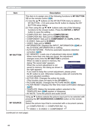 Page 5344
OPTION menu
Item Description
MY BUTTONMY BUTTON 
1/2RQWKHUHPRWHFRQWURO(
	6)
8VHWKHxzEXWWRQVRQWKH0