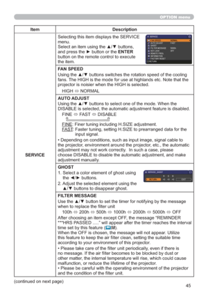 Page 5445
OPTION menu
Item Description
SERVICE6HOHFWLQJWKLVLWHPGLVSOD\VWKH6(59,&(
PHQX
6HOHFWDQLWHPXVLQJWKHxzEXWWRQV
DQGSUHVVWKHyEXWWRQRUWKHENTER
EXWWRQRQWKHUHPRWHFRQWUROWRH[HFXWH
WKHLWHP
FAN SPEED
J
IDQVWKH
SURMHFWRULVQRLVLHUZKHQWKH+,*+LVVHOHFWHG
+,*+
Ù1250$/
AUTO ADJUST

HG
),1(
Ù)$67
Ù,6$%/(

),1()LQHUWXQLQJLQFOXGLQJ+6,=(DGMXVWPHQW
)$67
LQSXWVLJQDO

WKHSURMHFWRUHQYLURQPHQWDURXQGWKHSURMHFWRUHWFWKHDXWRPDWLF...