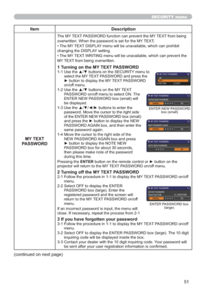 Page 6051
SECURITY menu
Item Description
MY TEXT 
PASSWORD
7KH0