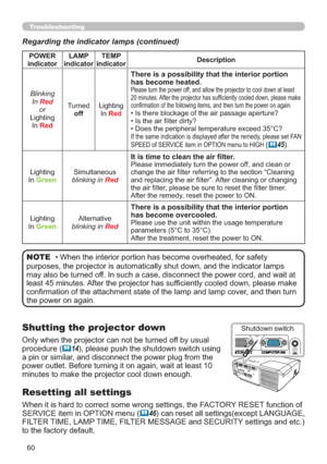 Page 6960
Troubleshooting
Regarding the indicator lamps (continued)
‡
LFDWRUODPSV
PD\DOVREHWXUQHGRII,QVXFKDFDVHGLVFRQQHFWWKHSRZHUFRUGDQGZDLWDW
OHDVWPLQXWHV$IWHUWKHSURMHFWRUKDVVXI