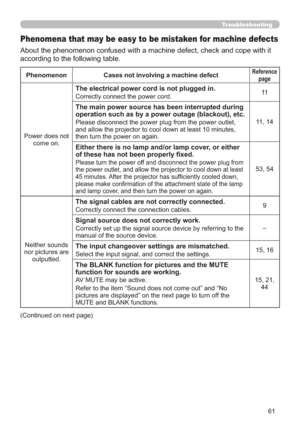 Page 7061
Troubleshooting
Phenomena that may be easy to be mistaken for machine defects
FRSHZLWKLW
DFFRUGLQJWRWKHIROORZLQJWDEOH
Phenomenon Cases not involving a machine defectReference
page
3RZHUGRHVQRW
FRPHRQ
The electrical power cord is not plugged in.
&RUUHFWO\FRQQHFWWKHSRZHUFRUG11
The main power source has been interrupted during 
operation such as by a power outage (blackout), etc.


WKHQWXUQWKHSRZHURQDJDLQ
Either there is no lamp and/or lamp cover, or either...