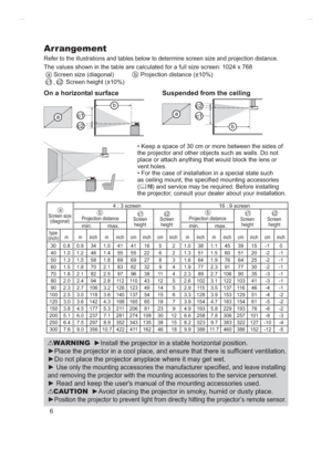 Page 806
On a horizontal surface Suspended from the ceiling

the projector and other objects such as walls. Do not 
place or attach anything that would block the lens or 
vent holes.


(
	16DQGVHUYLFHPD\EHUHTXLUHG%HIRUHLQVWDOOLQJ
the projector, consult your dealer about your installation.
WARNING
y
XI¿FLHQWYHQWLODWLRQ

y
GOHDYHLQVWDOOLQJ
and removing the projector with the mounting accessories to the service personnel.
VHG
CAUTIONy$YRLGSODFLQJWKHSURMHFWRULQVPRN\KXPLGRUGXVW\SODFH...