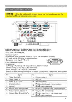 Page 953
ACOMPUTER IN1, BCOMPUTER IN2, CMONITOR OUT
VXESLQPLQLVKULQNMDFN
&RPSXWHUVLJQDO!
‡9LGHRVLJQDO5*%VHSDUDWH$QDORJ9SS
WHUPLQDWHGSRVLWLYH
