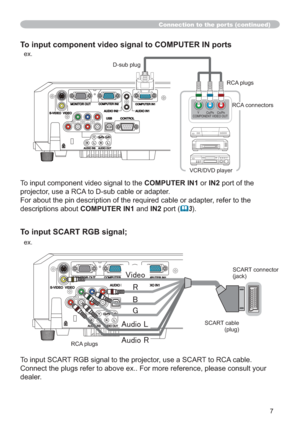 Page 997
To input component video signal to COMPUTER IN ports
  ex.
:­:À:»:¼:Æ
:©
:™
:ž
:˜:Ì:»:À:Æ:w:£
:˜:Ì:»:À:Æ:w:©
  Y CB/PB   CR/PRCOMPONENT VIDEO OUT
Connection to the ports (continued)
To input SCART RGB signal;
  ex.
7RLQSXW6&$575*%VLJQDOWRWKHSURMHFWRUXVHD6&$57WR5&$FDEOH
HFRQVXOW\RXU
dealer.
6&$57FRQQHFWRU
MDFN
6&$57FDEOH
SOXJ
5&$SOXJV
7RLQSXWFRPSRQHQWYLGHRVLJQDOWRWKHCOMPUTER IN1 or IN2SRUWRIWKH
SURMHFWRUXVHD5&$WRVXEFDEOHRUDGDSWHU
UHIHUWRWKH...