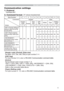 Page 1019
RS-232C Communication (continued)
Communication settings 
1. Protocol
ESV1
2. Command formatKVKRZVKH[DGHFLPDO
%\WH1XPEHU
01 2 3456789101112
&RPPDQG
ActionHeaderDWD
Header
code
3DFNHW
DWD
size&5&
ÀDJAction7\SHSetting
code
/H/H/H/H/H/H
6(7!&KDQJHVHWWLQJWR
GHVLUHGYDOXH>F/F+@
E\>H/H+@
%(K ()K K K KD/(aH)K K E/(bH)F/(cH)
*(7!5HDGSURMHFWRU
LQWHUQDOVHWXSYDOXH>E/
E+@D/(aH)K K E/(bH)K K
,1&5(0(17!
,QFUHPHQWVHWXSYDOXH
>E/E+...