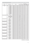 Page 10311
Names Operation Type HeaderCommand Data
CRC Action Type Setting Code
GAMMA Set 1 DEFAULT BE  EF 03 06  00 07  E9 01  00 A1  30 20  00
1 CUSTOM BE  EF 03 06  00 07  FD 01  00 A1  30 10  00
2 DEFAULT BE  EF 03 06  00 97  E8 01  00 A1  30 21  00
2 CUSTOM BE  EF 03 06  00 97  FC 01  00 A1  30 11  00
3 DEFAULT BE  EF 03 06  00 67  E8 01  00 A1  30 22  00
3 CUSTOM BE  EF 03 06  00 67  FC 01  00 A1  30 12  00
4 DEFAULT BE  EF 03 06  00 F7  E9 01  00 A1  30 23  00
4 CUSTOM BE  EF 03 06  00 F7  FD 01  00 A1...