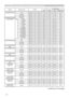 Page 10412
Names Operation Type HeaderCommand Data
CRC Action Type Setting Code
User Gamma Point 8 Get
BE  EF 03 06  00 7C  FF 02  00 97  30 00  00
Increment
BE  EF 03 06  00 1A  FF 04  00 97  30 00  00
Decrement
BE  EF 03 06  00 CB  FE 05  00 97  30 00  00
User Gamma Point 8 ResetExecute
BE  EF 03 06  00 2C  C3 06  00 57  70 00  00
COLOR TEMP Set 1 HIGH
BE  EF 03 06  00 0B  F5 01  00 B0  30 03  00
1 CUSTOM
BE  EF 03 06  00 CB  F8 01  00 B0  30 13  00
2 MID
BE  EF 03 06  00 9B  F4 01  00 B0  30 02  00
2 CUSTOM...