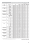 Page 10513
Names Operation Type HeaderCommand Data
CRC Action Type Setting Code
COLOR Get BE  EF 03 06  00 B5  72 02  00 02  22 00  00
Increment BE  EF 03 06  00 D3  72 04  00 02  22 00  00
Decrement BE  EF 03 06  00 02  73 05  00 02  22 00  00
COLOR Reset Execute BE  EF 03 06  00 80  D0 06  00 0A  70 00  00
TINT Get BE  EF 03 06  00 49  73 02  00 03  22 00  00
Increment BE  EF 03 06  00 2F  73 04  00 03  22 00  00
Decrement BE  EF 03 06  00 FE  72 05  00 03  22 00  00
TINT Reset Execute BE  EF 03 06  00 7C  D1...